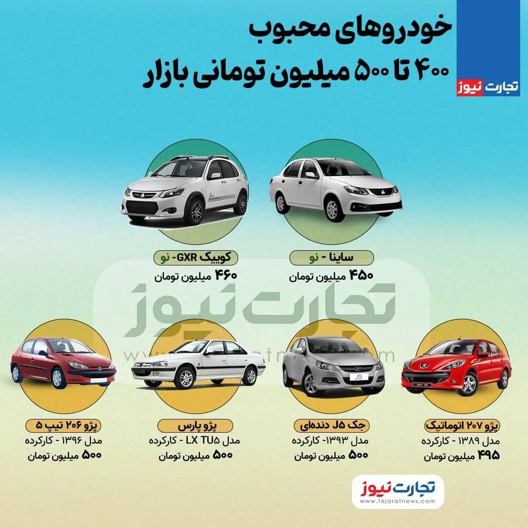 اینفوگرافیک | با 500 میلیون تومان چه خودروهایی در بازار ایران می‌توان خرید؟